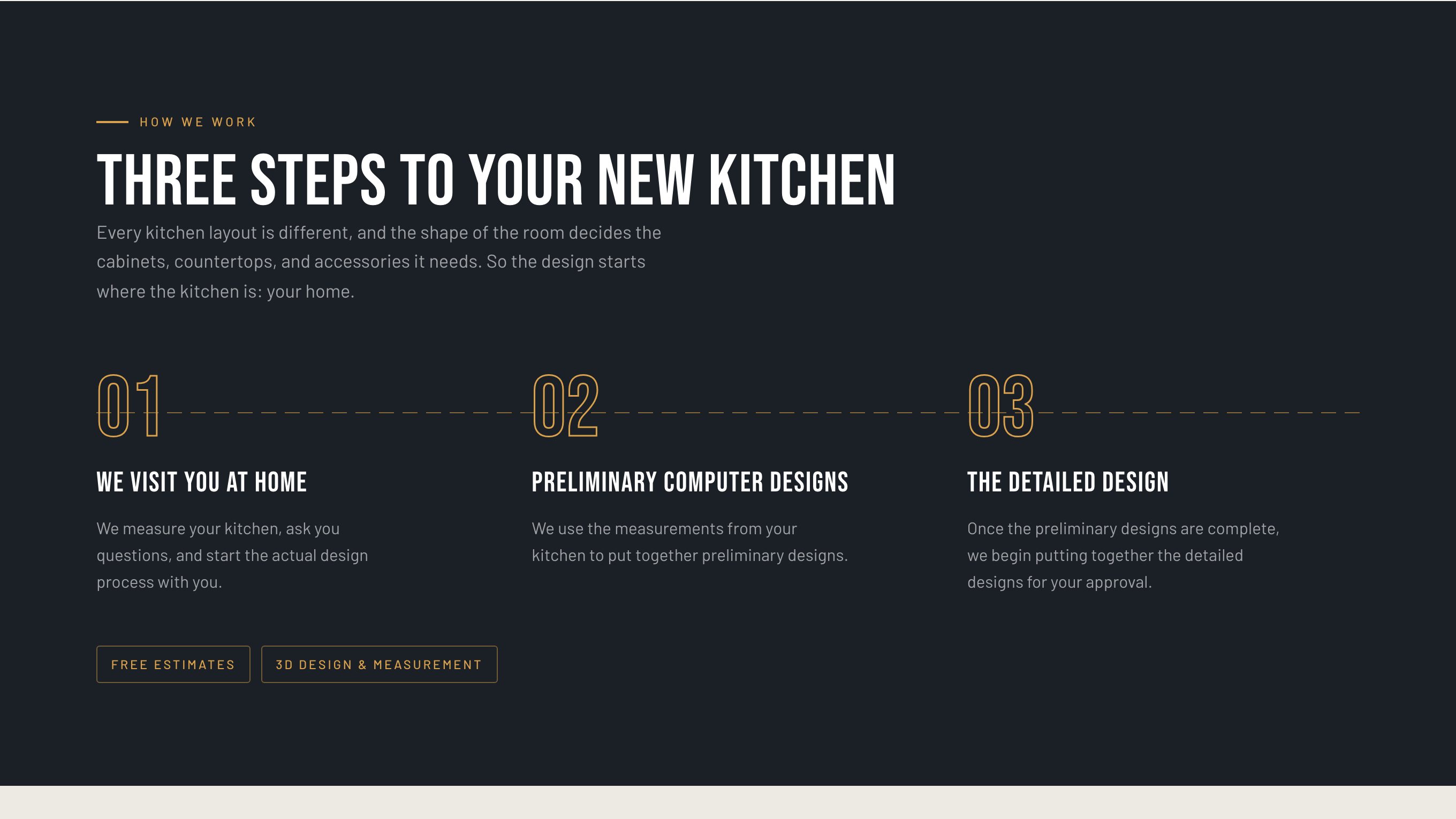 The process section of the new homepage